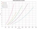 Вентиляционный выход VILPE FLOW 125P/ИЗ/500 350044