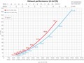 Вентиляционный выход VILPE FLOW 400S с основанием 724х724 мм 350412