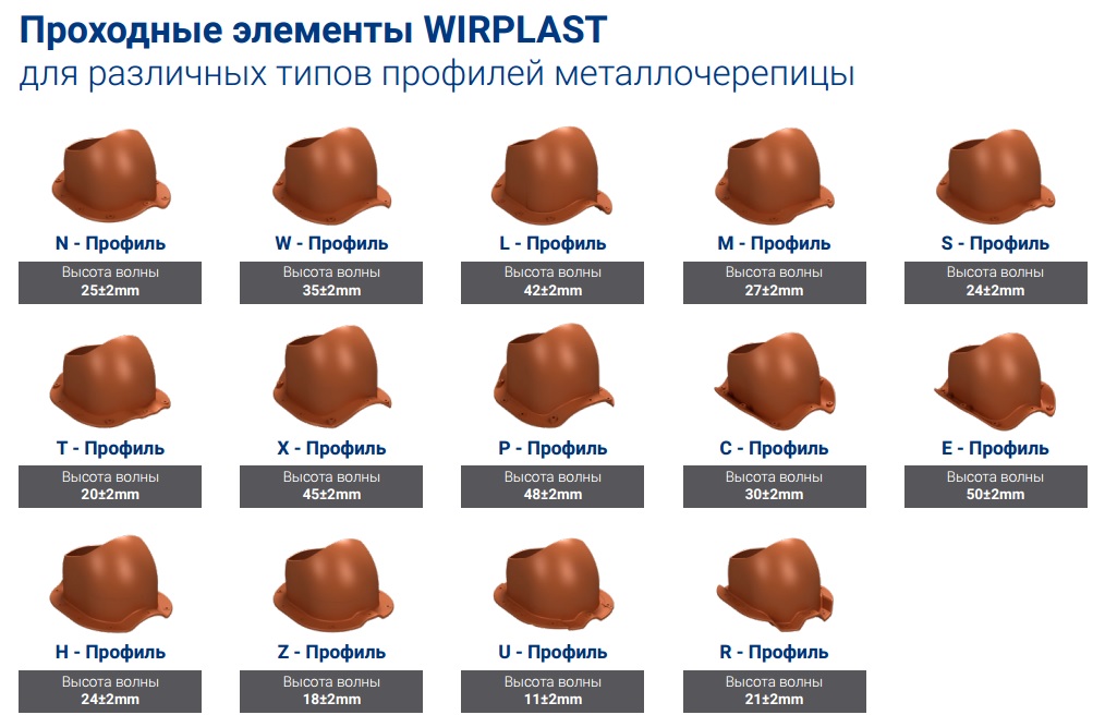 Проходные элементы WirPlast для различных профилей металлочерепицы