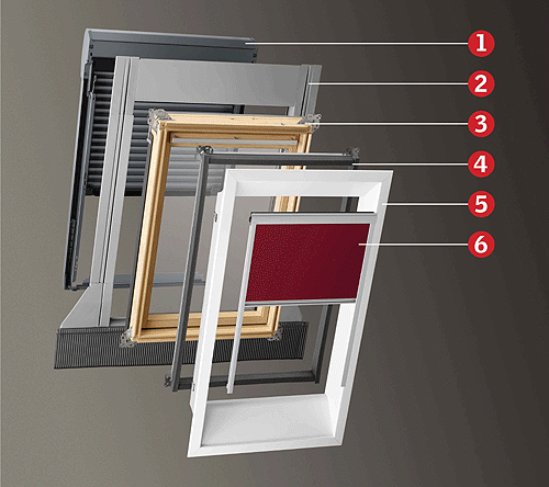 Комплект продукции Velux